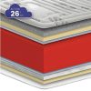 Colchao De 1 Lugar | SonnoMATTRESS Colchao Sonnomattress Magnetic Plata (80X200X26Cm - Hr)