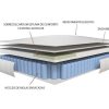 Conjunto Colchao E Sommier | Ysmée Conjunto Sommier + Colchao De Molas Ensacadas E Sobrecolchao Integrado 180X200 Cm - Altier Da Dreamea